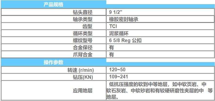 9 1-2 IADC537  鑲齒三牙輪鉆頭.jpg