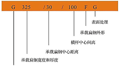 鍍鋅格柵標(biāo)記.png