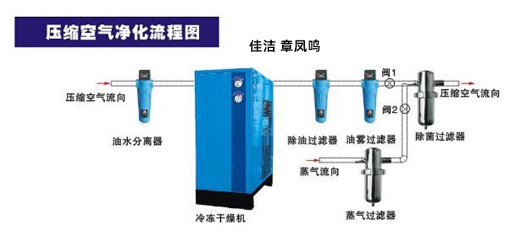 冷干機，過濾器，不銹鋼除菌過濾器_副本.jpg