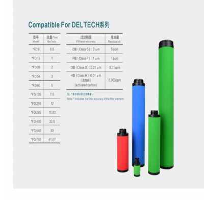 Deltech玳爾特克濾芯CFD405 Deltech玳爾特克濾芯PFD405