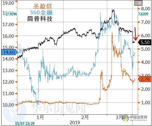 今日早報(bào)：五分鐘看世界（2019.03.18） 中國(guó)瀝青網(wǎng)，sinoasphalt.com