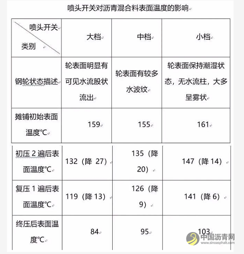 彩色混凝土與瀝青的區(qū)別與施工 瀝青網(wǎng)，sinoasphalt.com