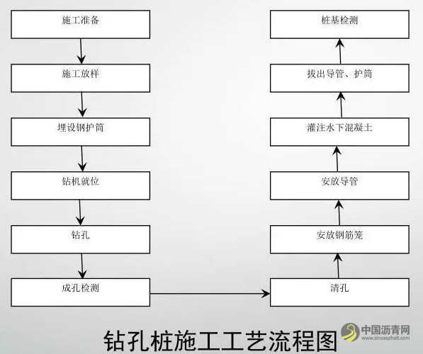 橋梁工程標(biāo)準(zhǔn)化施工過程，真的不能更全面了~ 瀝青網(wǎng)，sinoasphalt.com