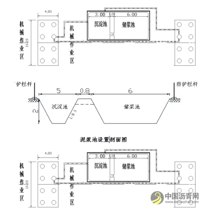 橋梁工程標(biāo)準(zhǔn)化施工過程，真的不能更全面了~ 瀝青網(wǎng)，sinoasphalt.com