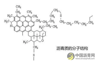 含英咀華，再談瀝青改性——瀝青改性的方法及問題探析 瀝青網(wǎng)，sinoasphalt.com