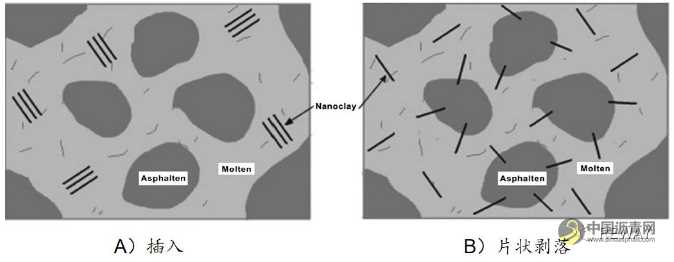 含英咀華，再談瀝青改性——瀝青改性的方法及問題探析 瀝青網(wǎng)，sinoasphalt.com