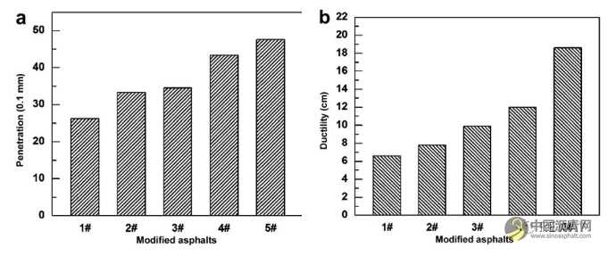 含英咀華，再談瀝青改性——瀝青改性的方法及問題探析 瀝青網(wǎng)，sinoasphalt.com