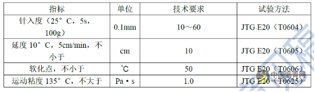 標(biāo)準(zhǔn)動(dòng)態(tài)|三項(xiàng)瀝青標(biāo)準(zhǔn)征求意見(jiàn) 瀝青網(wǎng)，sinoasphalt.com