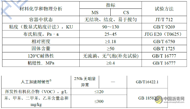 標(biāo)準(zhǔn)動(dòng)態(tài)|三項(xiàng)瀝青標(biāo)準(zhǔn)征求意見(jiàn) 瀝青網(wǎng)，sinoasphalt.com