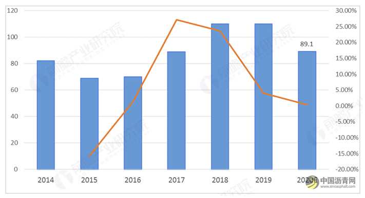 2020年全球工程機(jī)械制造行業(yè)發(fā)展現(xiàn)狀和競爭分析 中日美三國引領(lǐng)行業(yè) 瀝青網(wǎng)，sinoasphalt.com