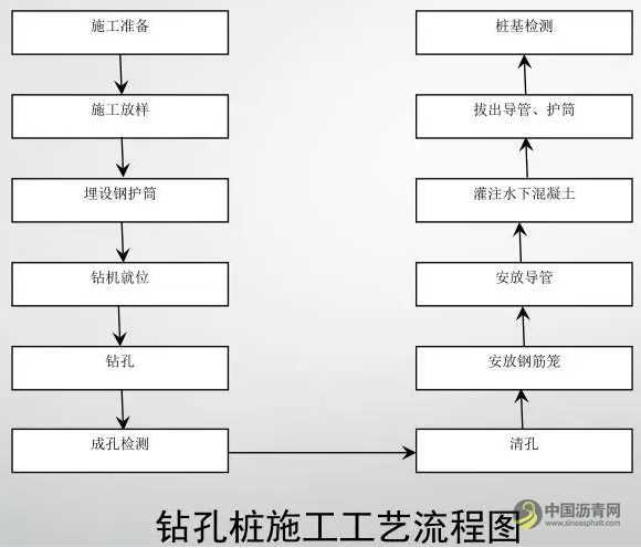 橋梁標(biāo)準(zhǔn)化施工工藝，果斷分享！ 瀝青網(wǎng)，sinoasphalt.com