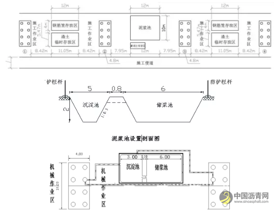 橋梁標(biāo)準(zhǔn)化施工工藝，果斷分享！ 瀝青網(wǎng)，sinoasphalt.com