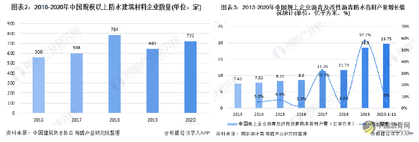 2021中國瀝青市場論壇 瀝青網(wǎng)，sinoasphalt.com