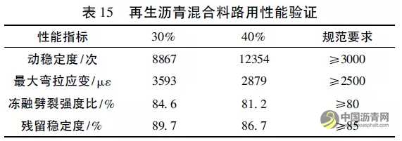 廠拌熱再生SMA瀝青混合料配合比設(shè)計及性能研究 瀝青網(wǎng)，sinoasphalt.com