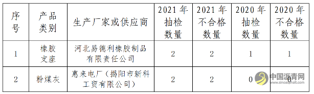 廣東省交通運(yùn)輸廳關(guān)于2021年在建高速公路主要原材料質(zhì)量抽檢結(jié)果的通報(bào) 瀝青網(wǎng)，sinoasphalt.com