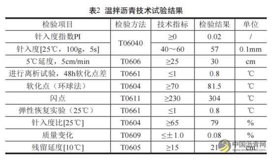 溫拌瀝青在高速公路施工中的應(yīng)用 瀝青網(wǎng)，sinoasphalt.com