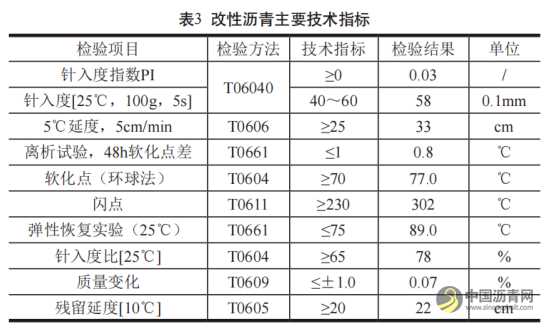 溫拌瀝青在高速公路施工中的應(yīng)用 瀝青網(wǎng)，sinoasphalt.com