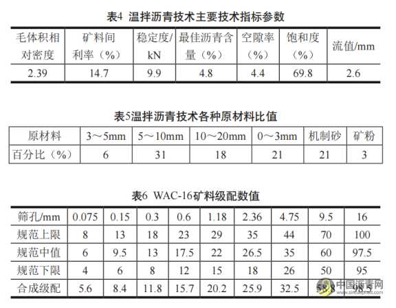 溫拌瀝青在高速公路施工中的應(yīng)用 瀝青網(wǎng)，sinoasphalt.com