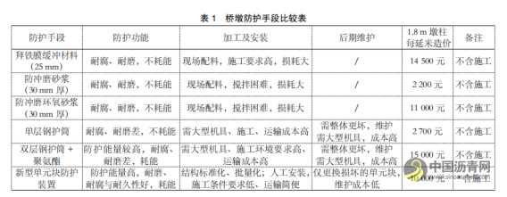 公路瀝青路面設(shè)計技術(shù) 瀝青網(wǎng)，sinoasphalt.com