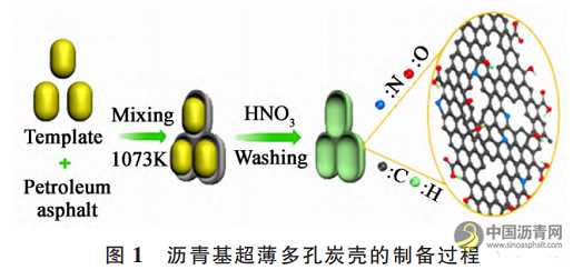 瀝青基負極與包覆瀝青 瀝青網(wǎng)，sinoasphalt.com