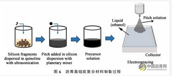 瀝青基負極與包覆瀝青 瀝青網(wǎng)，sinoasphalt.com