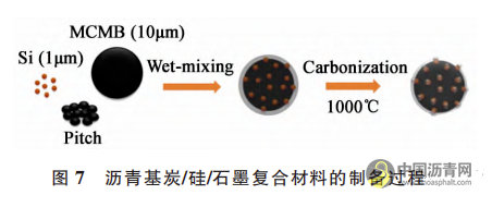 瀝青基負極與包覆瀝青 瀝青網(wǎng)，sinoasphalt.com