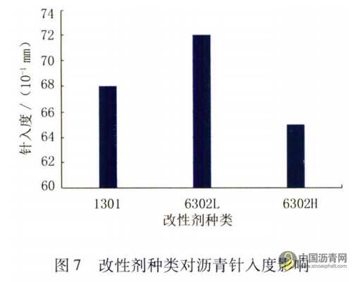 機場改性瀝青性能影響因素研究 瀝青網，sinoasphalt.com