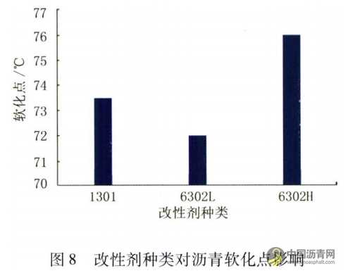 機場改性瀝青性能影響因素研究 瀝青網，sinoasphalt.com