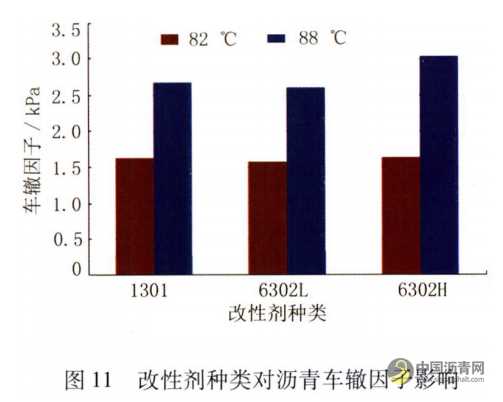 機場改性瀝青性能影響因素研究 瀝青網，sinoasphalt.com