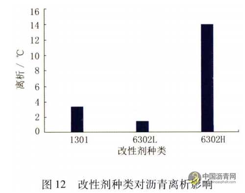 機場改性瀝青性能影響因素研究 瀝青網，sinoasphalt.com