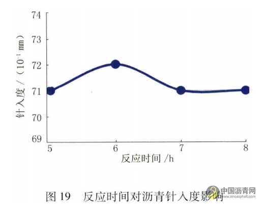 機場改性瀝青性能影響因素研究 瀝青網，sinoasphalt.com