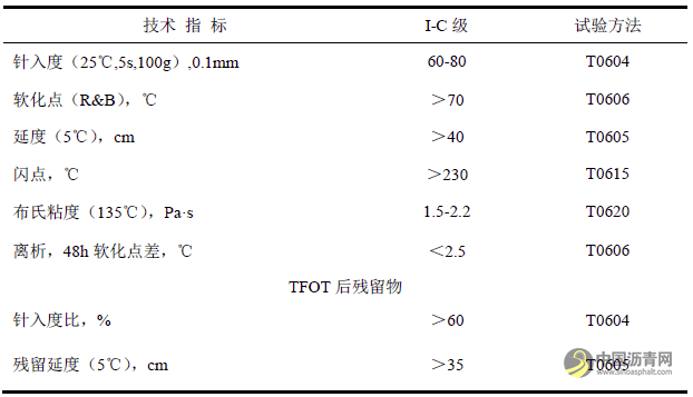 寒冷地區(qū)SBS改性瀝青的制備及性能研究 瀝青網(wǎng)，sinoasphalt.com