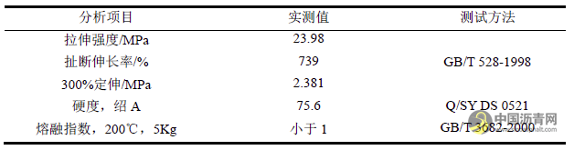 寒冷地區(qū)SBS改性瀝青的制備及性能研究 瀝青網(wǎng)，sinoasphalt.com