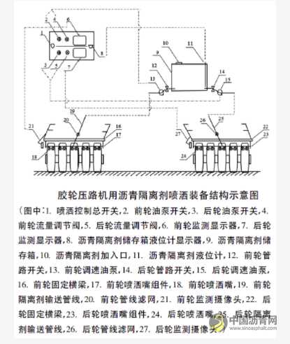 輪胎式壓路機(jī)用瀝青防粘隔離劑施工工藝 瀝青網(wǎng)，sinoasphalt.com