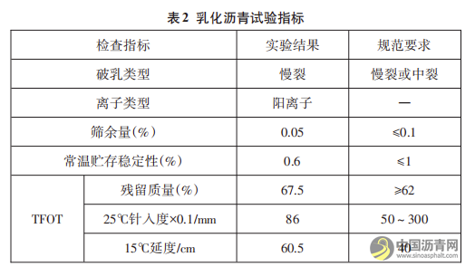 乳化瀝青冷再生瀝青混合料施工技術(shù)研究 瀝青網(wǎng)，sinoasphalt.com