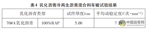 乳化瀝青冷再生瀝青混合料施工技術(shù)研究 瀝青網(wǎng)，sinoasphalt.com