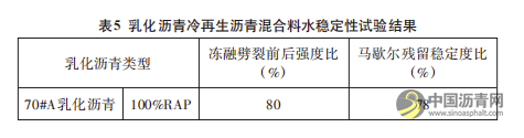 乳化瀝青冷再生瀝青混合料施工技術(shù)研究 瀝青網(wǎng)，sinoasphalt.com