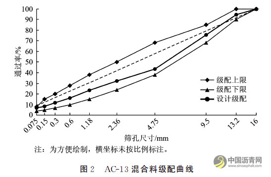 微波輔助加熱填料在瀝青路面修補(bǔ)中的應(yīng)用 瀝青網(wǎng)，sinoasphalt.com