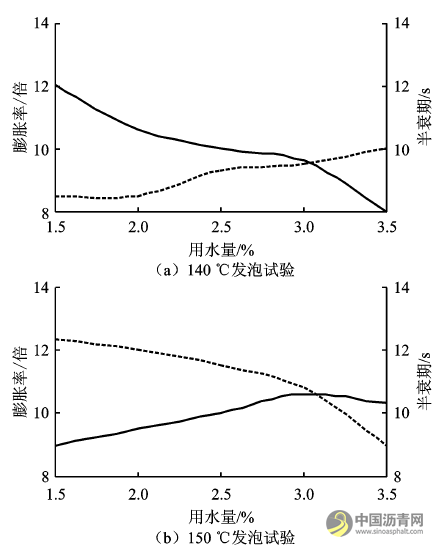 國(guó)產(chǎn)泡沫瀝青冷再生設(shè)備在普通公路中的應(yīng)用 瀝青網(wǎng)，sinoasphalt.com