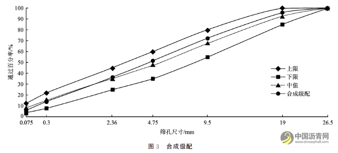 國(guó)產(chǎn)泡沫瀝青冷再生設(shè)備在普通公路中的應(yīng)用 瀝青網(wǎng)，sinoasphalt.com