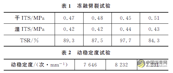 國(guó)產(chǎn)泡沫瀝青冷再生設(shè)備在普通公路中的應(yīng)用 瀝青網(wǎng)，sinoasphalt.com