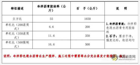 冷拌彩色透水瀝青施工方案 瀝青網(wǎng)，sinoasphalt.com