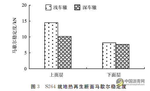 基于路面芯樣的就地?zé)嵩偕こ虘?yīng)用效果評價 瀝青網(wǎng)，sinoasphalt.com