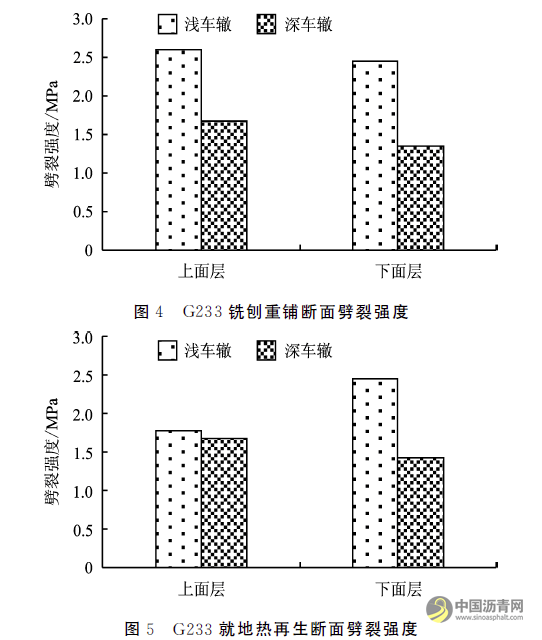 基于路面芯樣的就地?zé)嵩偕こ虘?yīng)用效果評價 瀝青網(wǎng)，sinoasphalt.com