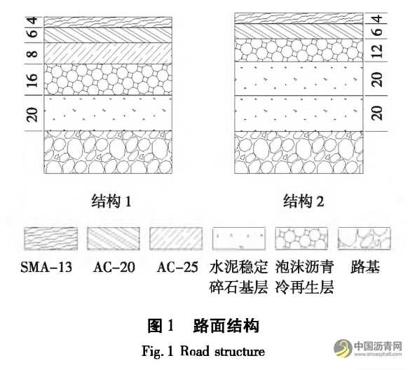 高溫重載下泡沫瀝青冷再生路面響應(yīng)分析 瀝青網(wǎng)，sinoasphalt.com