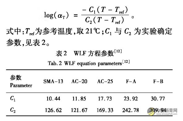 高溫重載下泡沫瀝青冷再生路面響應(yīng)分析 瀝青網(wǎng)，sinoasphalt.com