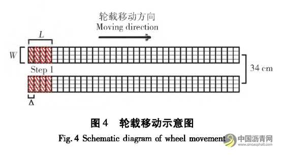 高溫重載下泡沫瀝青冷再生路面響應(yīng)分析 瀝青網(wǎng)，sinoasphalt.com