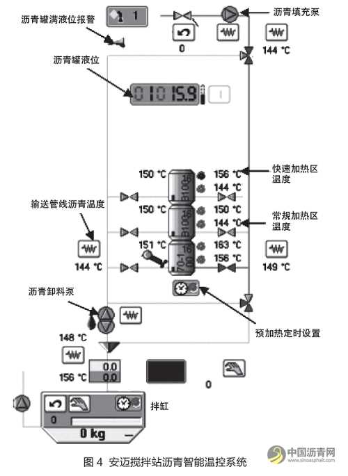 攪拌站瀝青料智能溫控系統(tǒng)解讀 瀝青網(wǎng)，sinoasphalt.com