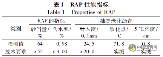 分級(jí)對(duì)熱再生瀝青混合料路用性能變異性的影響 瀝青網(wǎng)，sinoasphalt.com