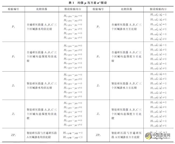 三一重工智能碾壓系統(tǒng)在路面施工中應用研究 瀝青網(wǎng)，sinoasphalt.com